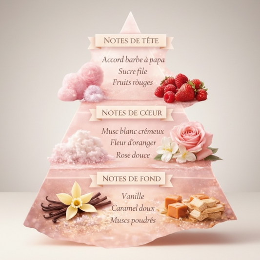 Dubai Flower – Musc Tahara Barbe à Papa