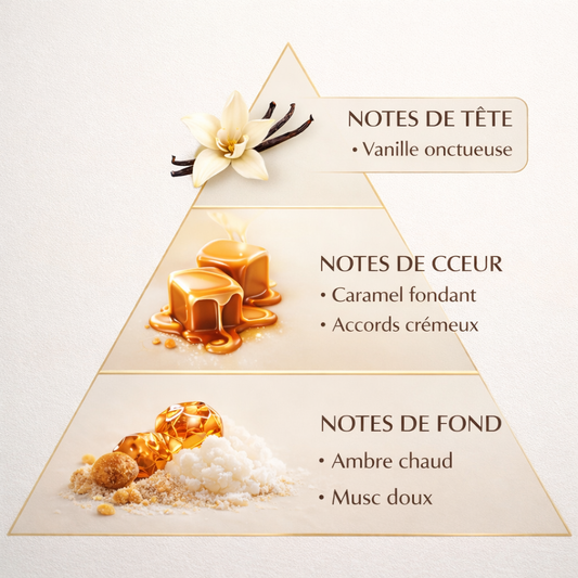 Kenzie Irish Vanilla - Eau de Parfum - 100ml