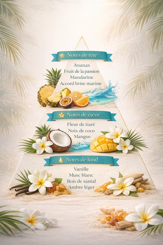 Island Bliss - Eau de Parfum