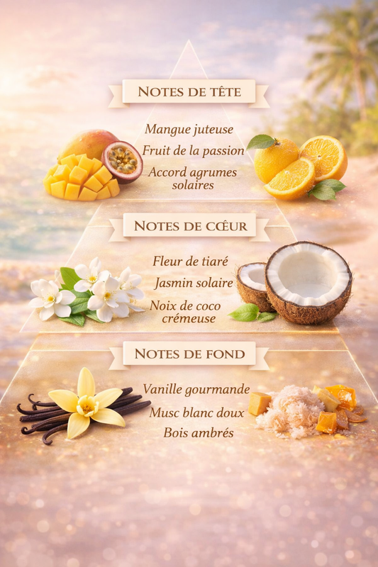 Coffret Yara Tous – Parfum & Crème Mains