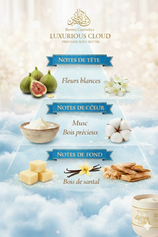 Beurre Corporel Parfumé Luxurious Cloud