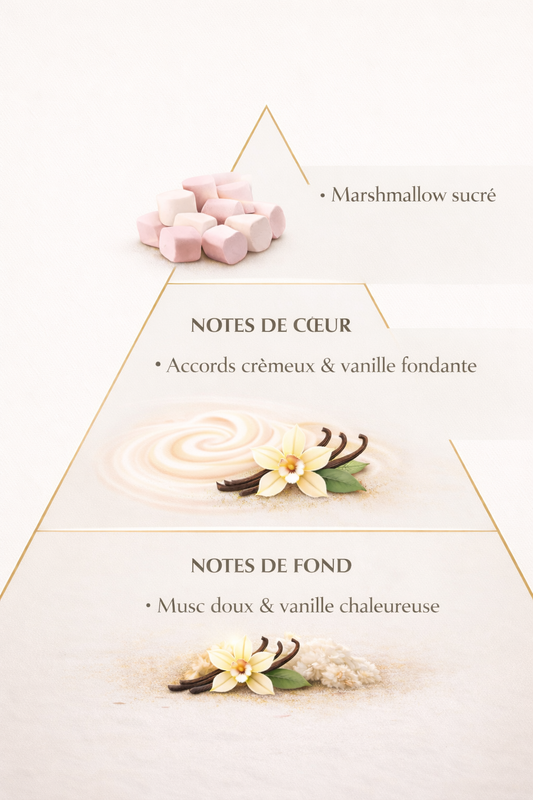 Kenzie Marshmallow Dream - Eau de Parfum - 100ml