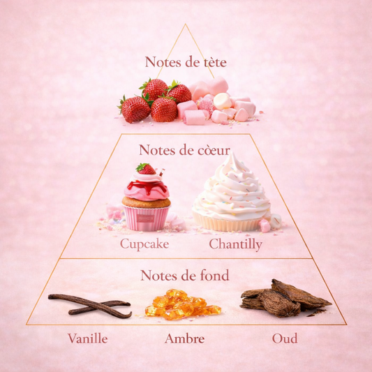 Berry on top - Give me Gourmand - Eau de Parfum
