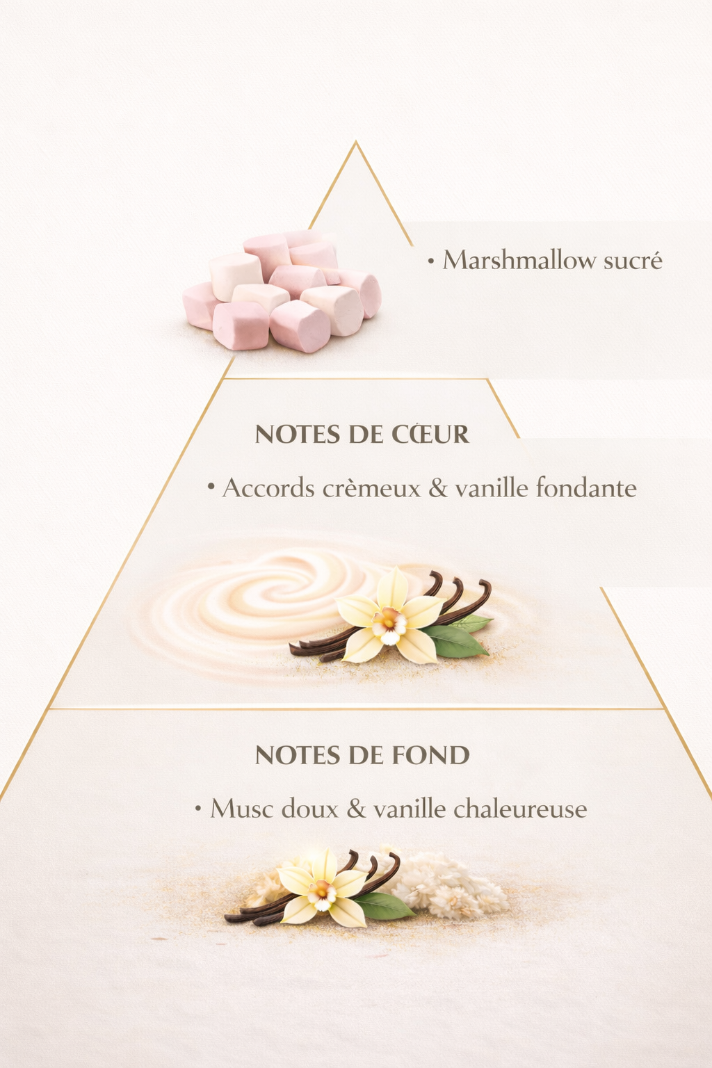 Marshmallow Blush | Parfum Sucré Guimauve & Vanille