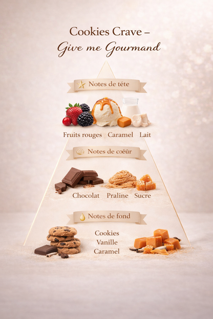 Cookies Crave - Give me Gourmand - Eau de Parfum
