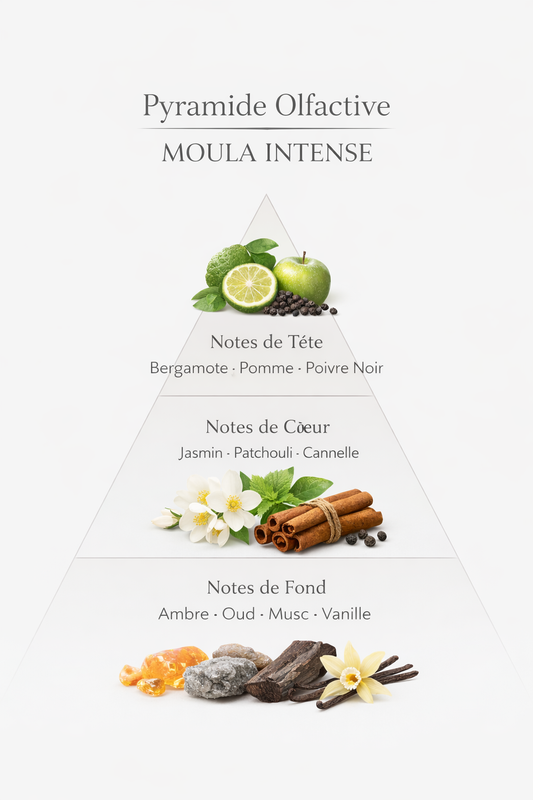 Coffret Prestige Mula Intense