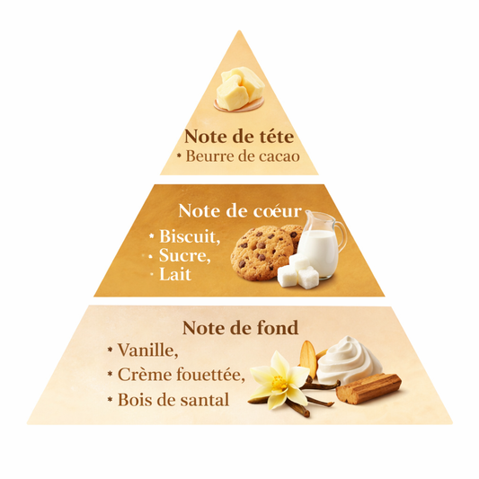 Brume Corporelle - Cookies Lust