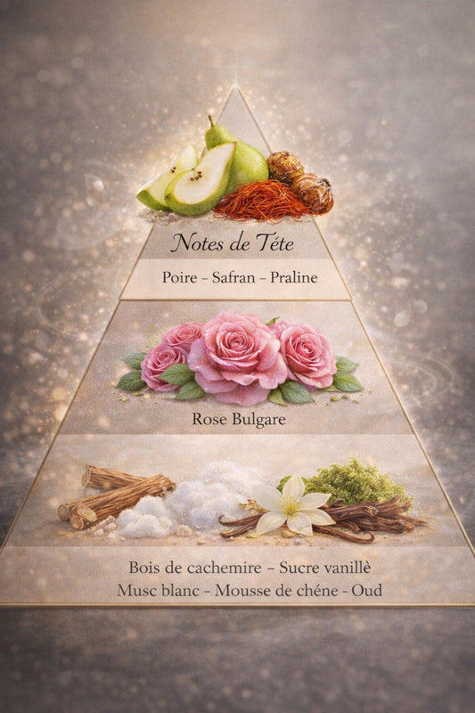 🖤✨ Kenzie Oud Blend - Eau de Parfum ✨🖤